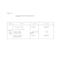 제31조 제2항 관련 수수료 제31조 제2항 관련 수수료
